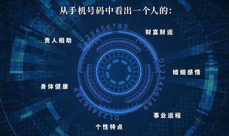 (3)谢咏老师谈:吉祥数的影响力古籍风水书说:"山川龙脉原本是有灵无主