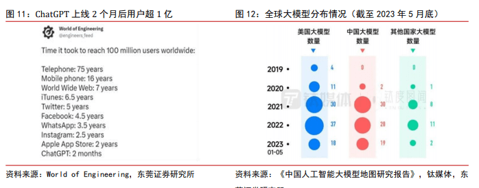 ai大模型行業2024上半年投資策略:大模型多模態化趨勢