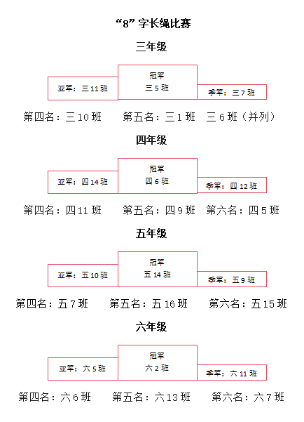 引鳳路校區冬季運動會精彩來襲!_比賽_年級_旋風