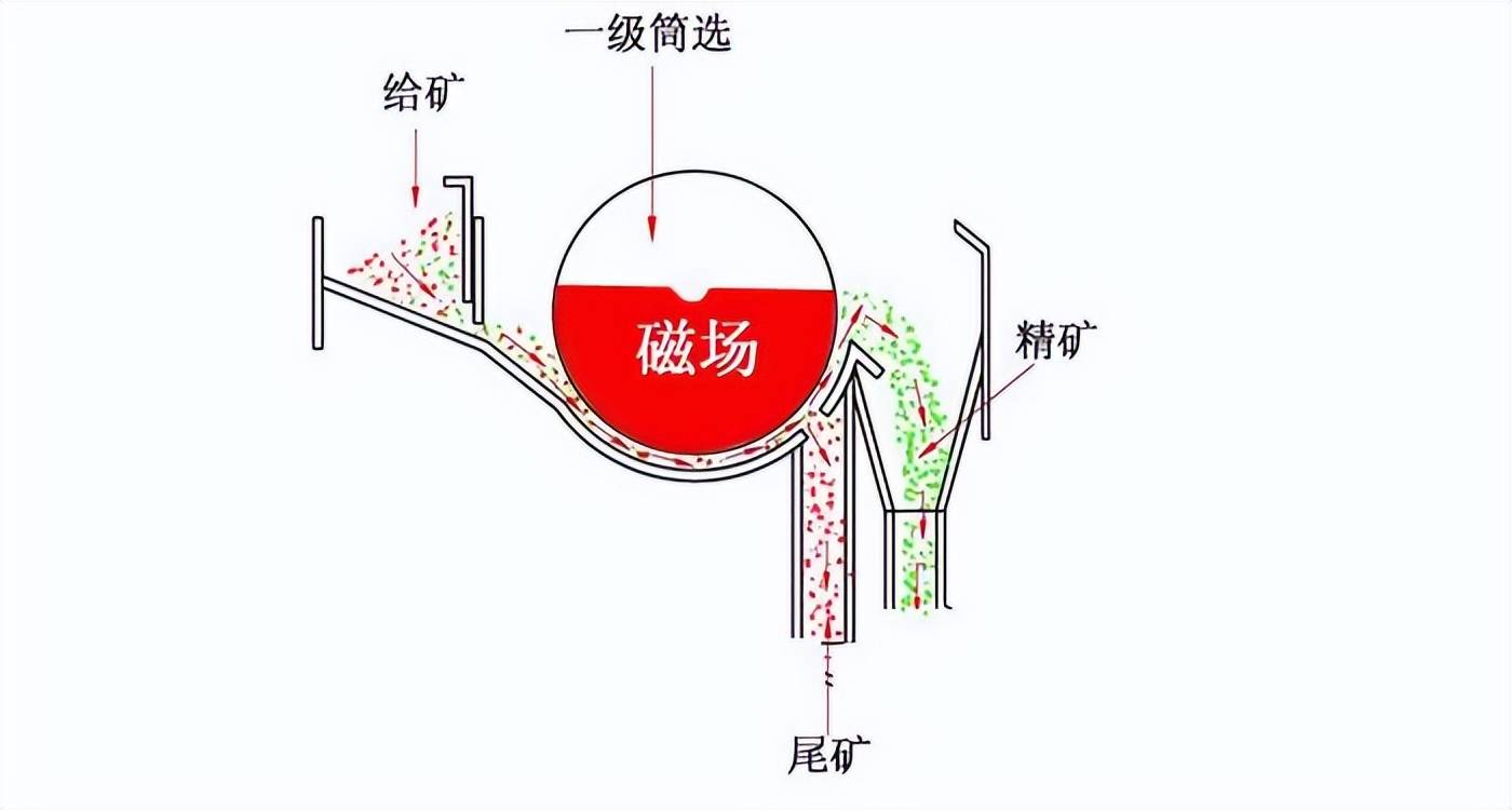 地球磁偏角图片