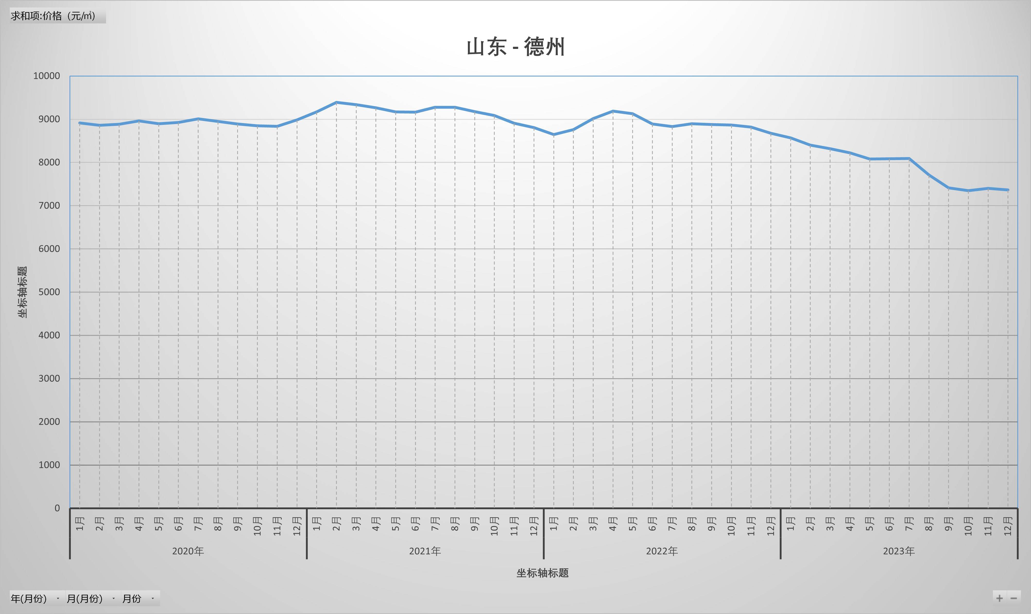 山东疫情折线统计图图片