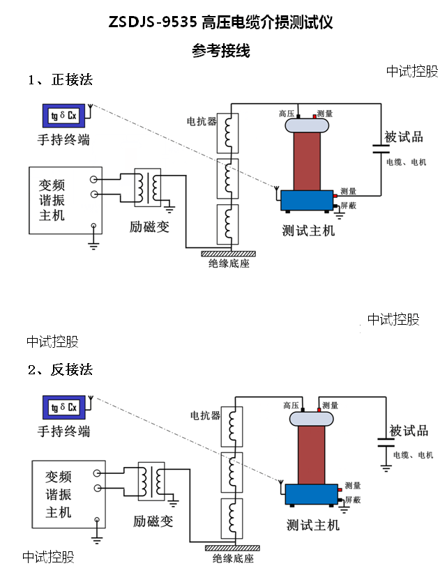 電纜介質損耗角測量儀_高壓_電流_電壓