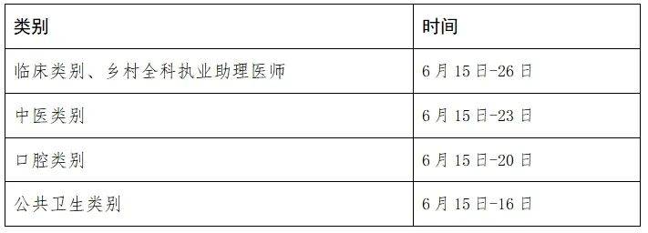 24年執業(助理)醫師報名考試時間已公佈!_綜合_實踐_規定