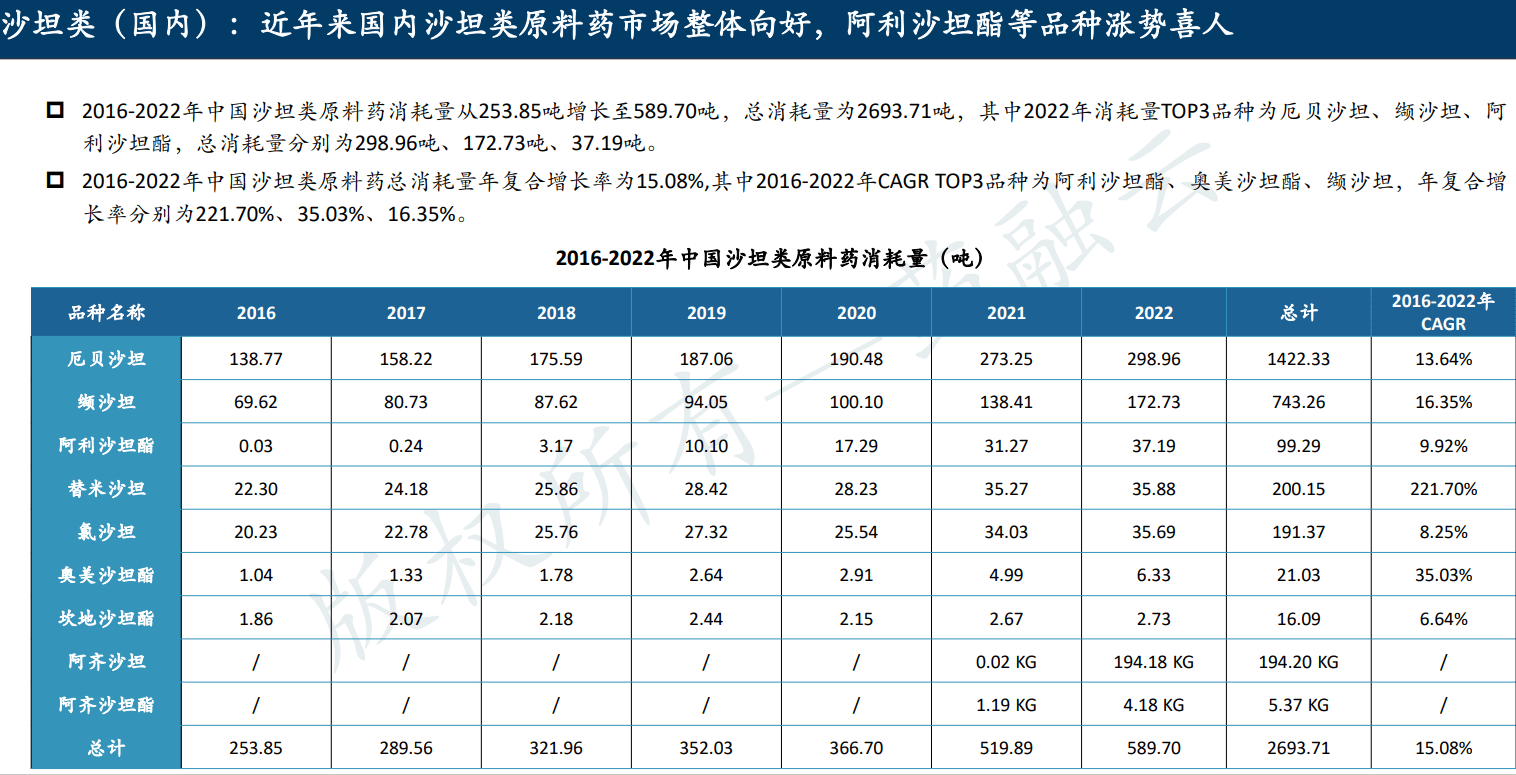 阿利沙坦酯片市场价图片