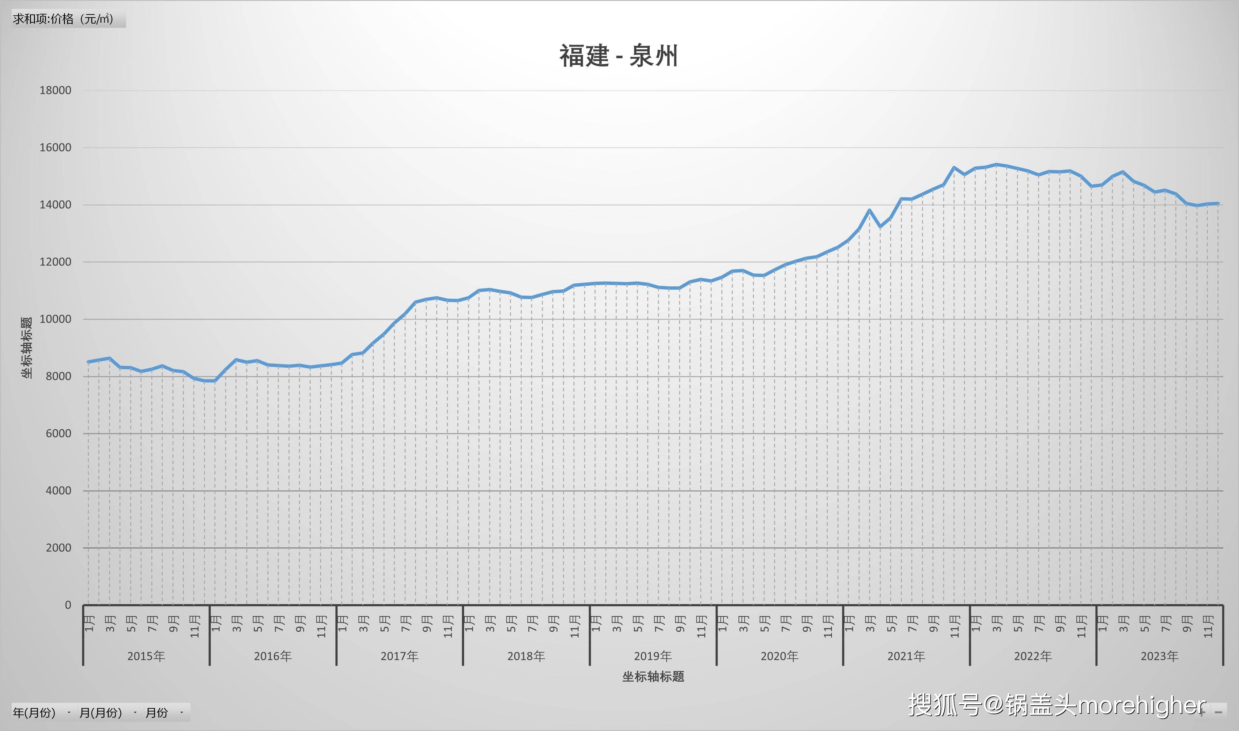 福建9市2023房價走勢,疫情後,近9年,福建人快來看家鄉的房價_趨勢