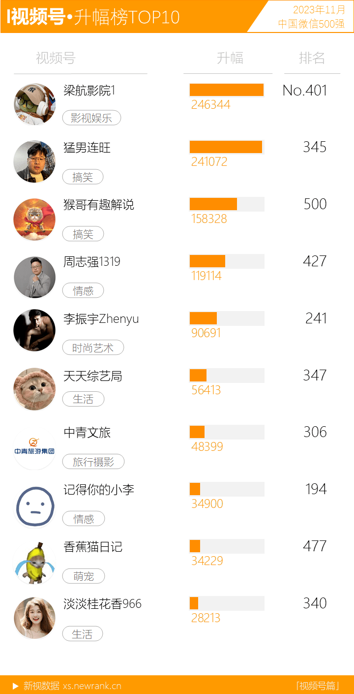 新媒体排行榜_2023年新媒体公司排名榜盘点