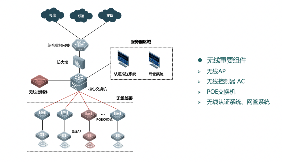 构建理想的无线网络覆盖：实现无缝连接的新篇章