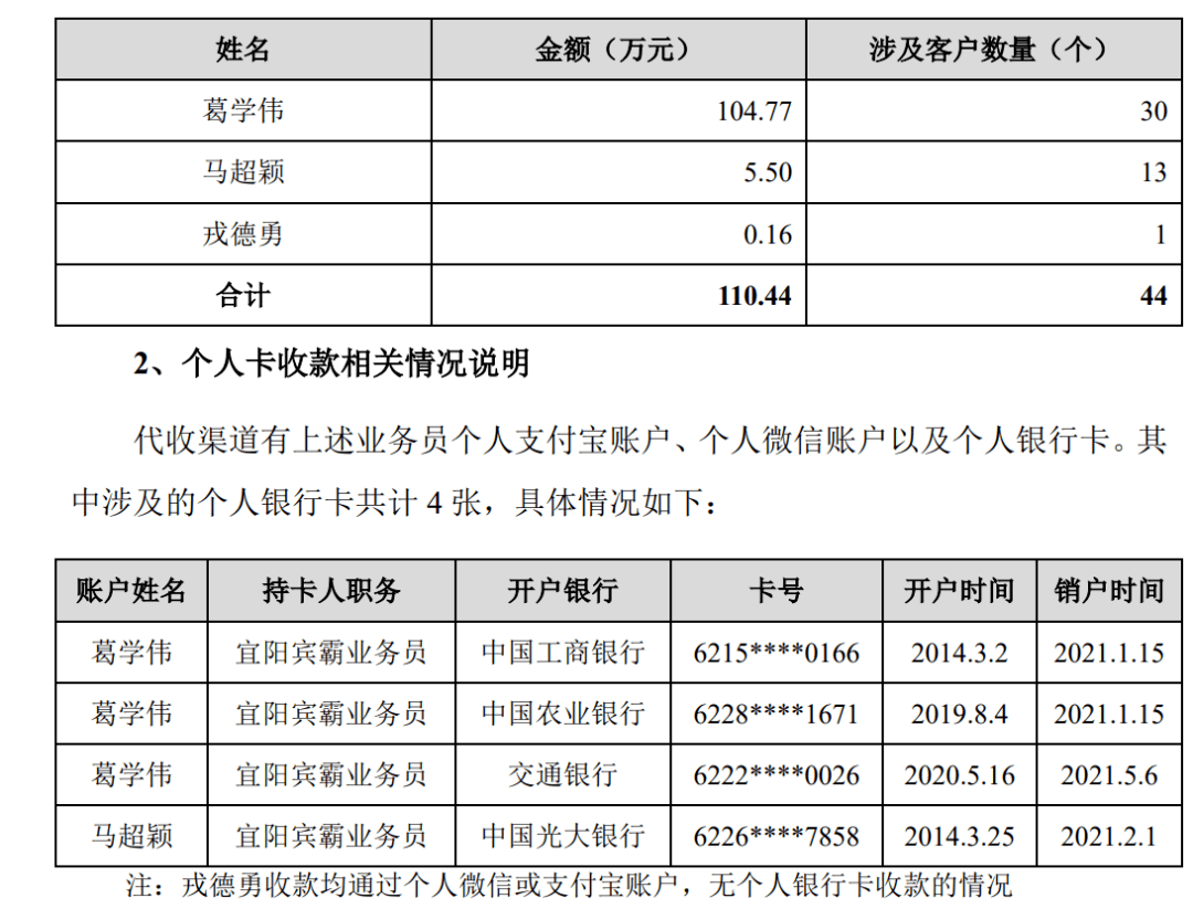 現金交易_公司_情況