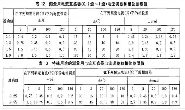 互感器測試儀(變頻式)_變壓器_特性_電壓