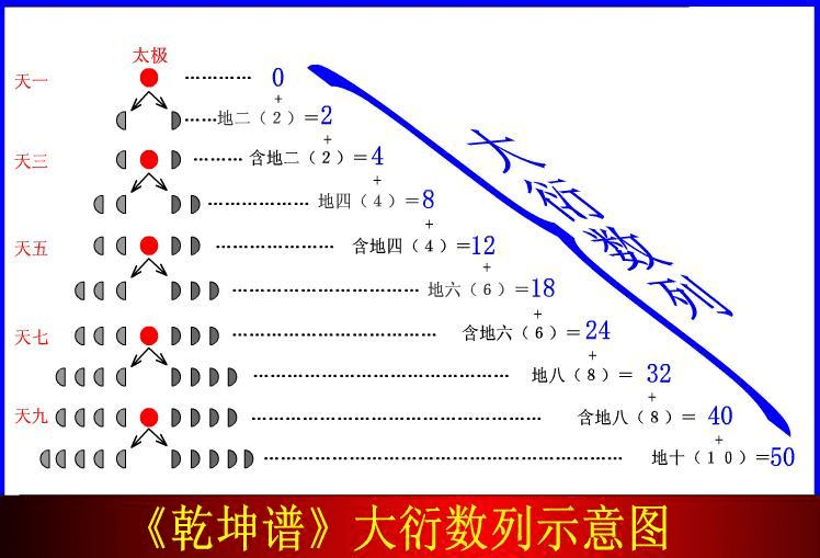 該曆法有三個