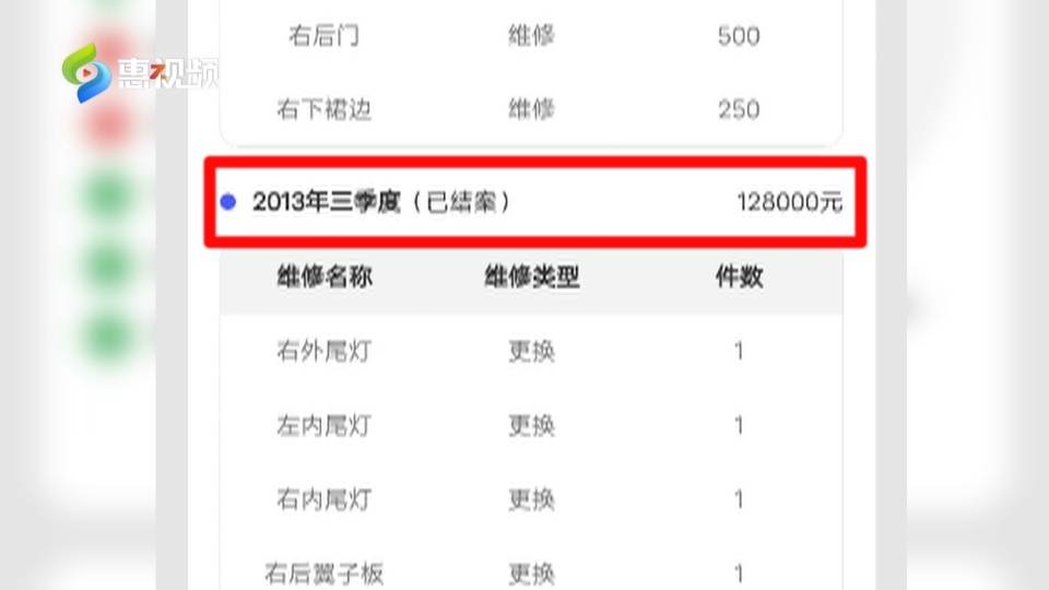 男子购买二手车 7年后竟发现是“事故车” 想要反悔怎么办？_搜狐汽车_搜狐网