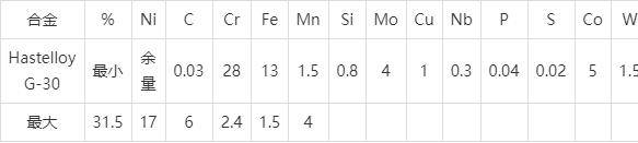 hastelloy g-30化學成分hastelloyg-30合金是一種含鉻量極高的鎳基