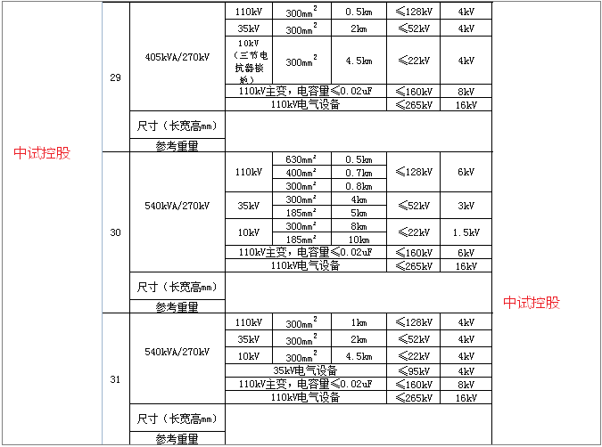 電纜,船用電纜,礦用電纜,鋁合金電纜,電器裝備用電線電纜,rvvp表示:銅