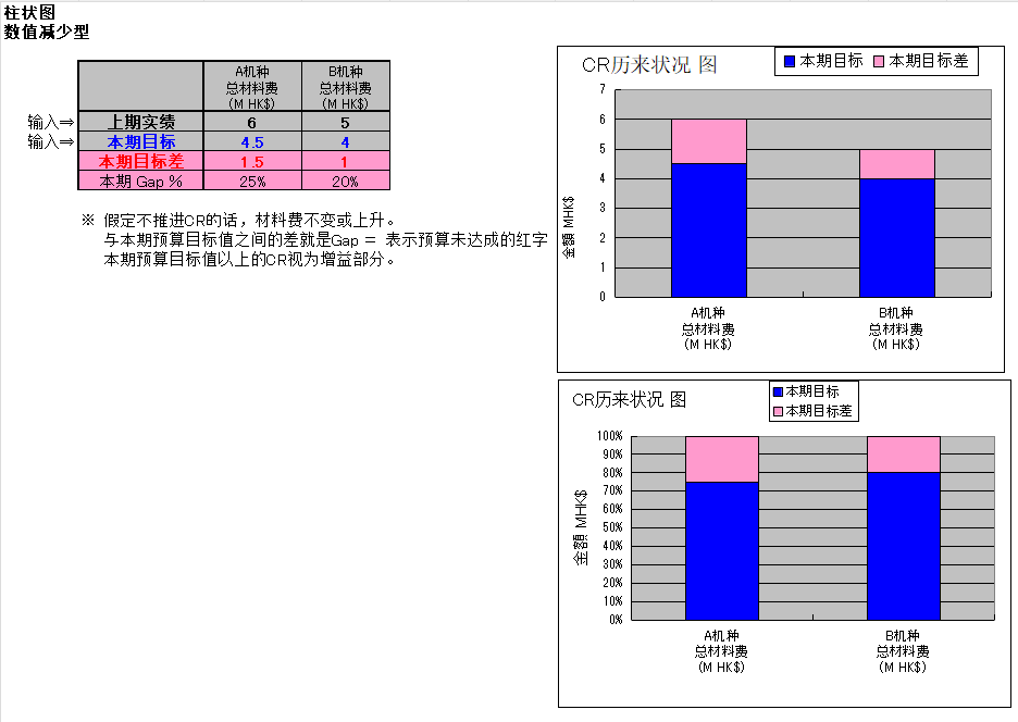 質量工程師在日常質量管理中的必備技能之一:qc七大