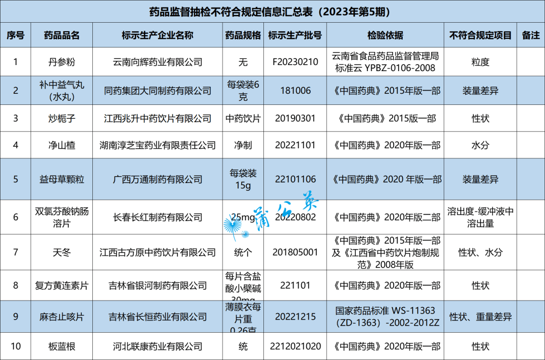 中药配方颗粒神威药业图片