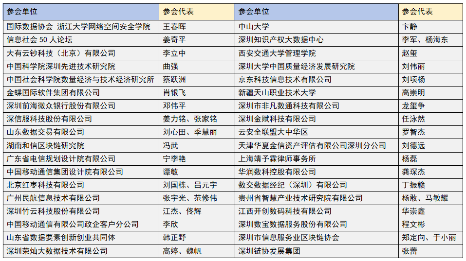 深圳资产评估协会(深圳资产评估协会注册流程)