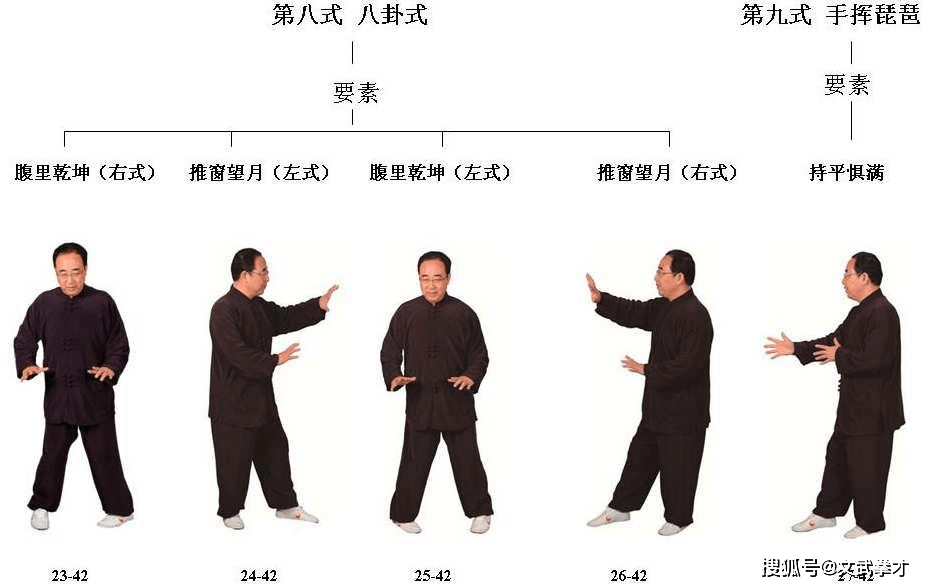 張大輝先生 | 孫氏十五式辦公室太極拳_要素_左式_無極