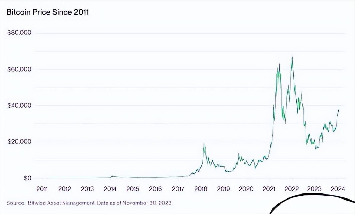 Bitwise：2024年加密行业的十大预测_搜狐网