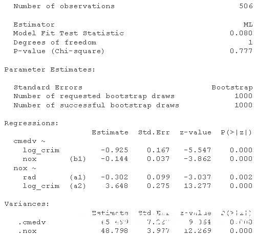 r語言結構方程模型sem,路徑分析房價和犯罪率數據,預