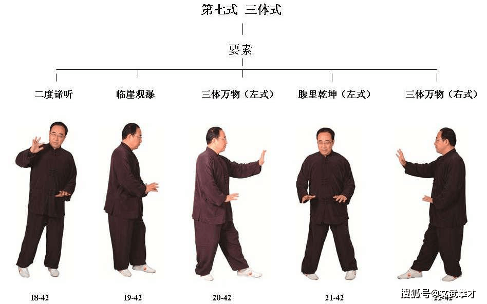 張大輝先生 | 孫氏十五式辦公室太極拳_要素_左式_無極