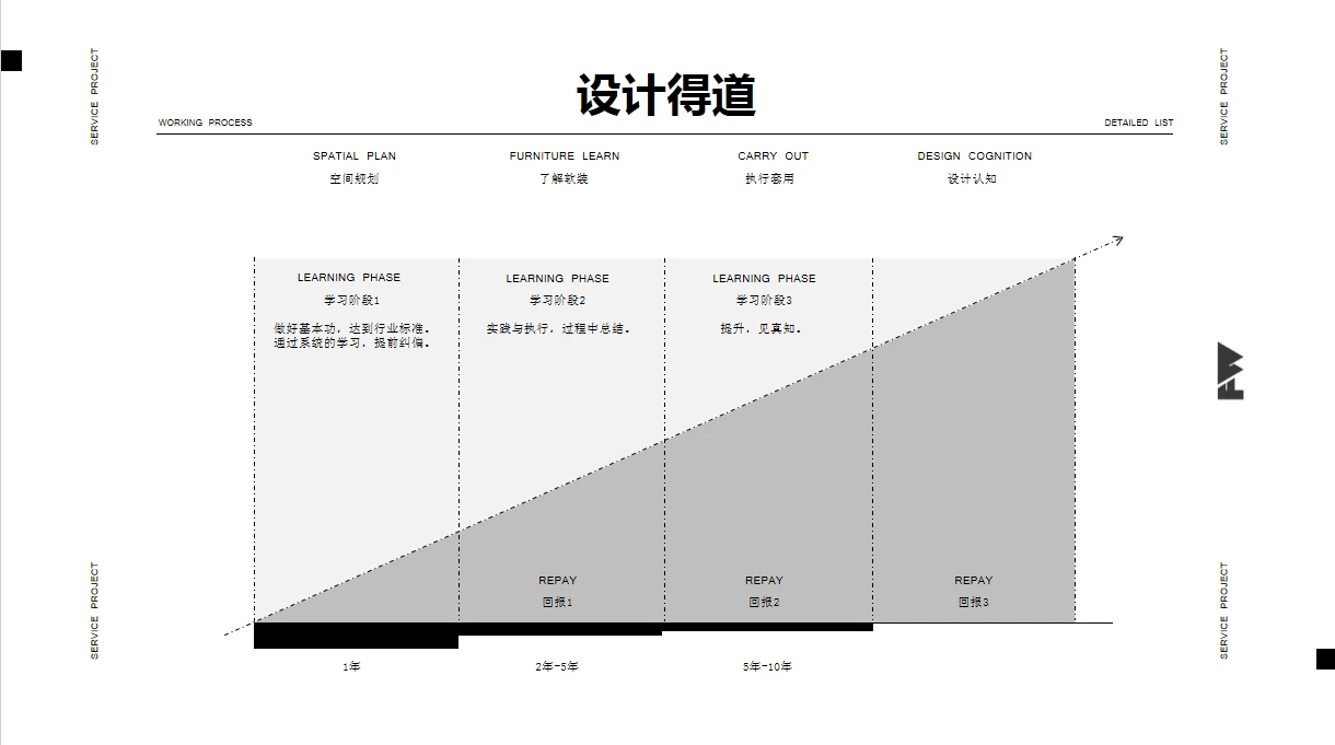 西安室內設計培訓班_能力_機構_作品