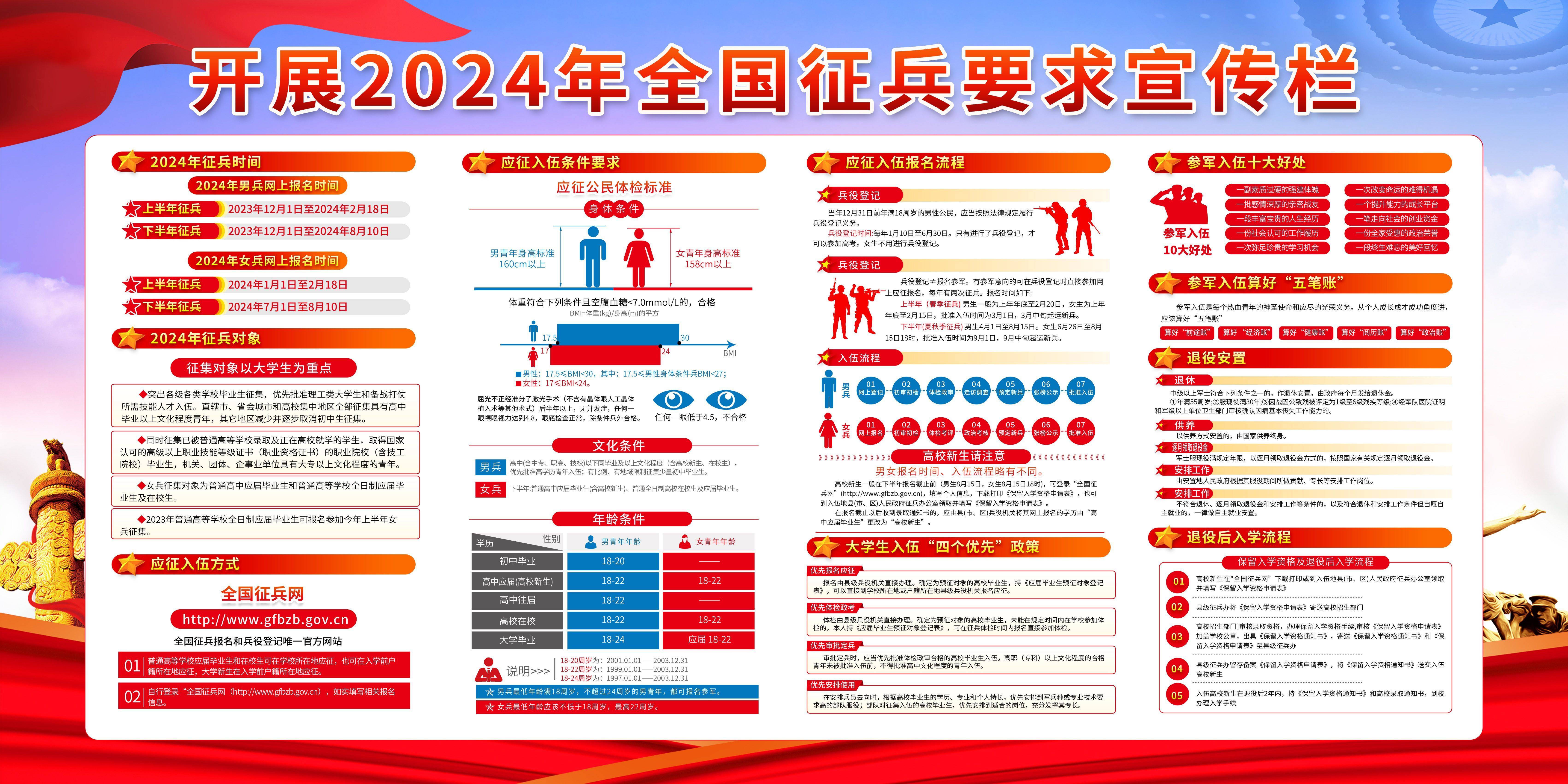 武装部大学开展2024年征兵政策宣传知识展板