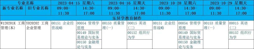 四川省小自考之電子科技大學工商管理專業本科小自考簡介_考試_全國