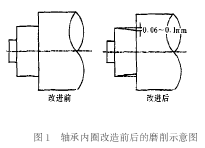 中板軋機支承輥軸承使用技術的改進_間隙_mm_要求