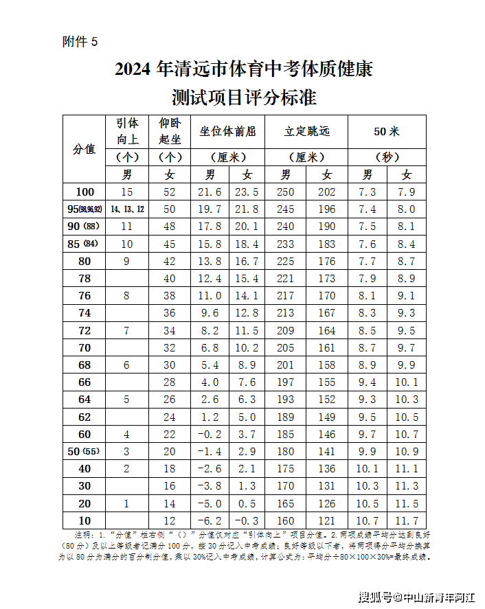 可採取慢跑,四肢和軀幹的關節拉伸.