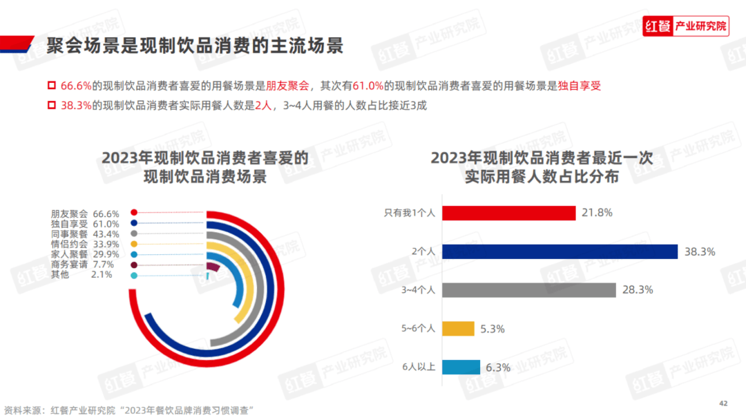 現制飲品品類發展報告2023_市場_品牌_創新