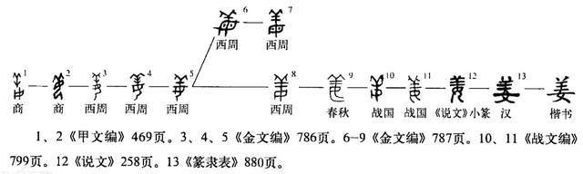 銘文_子口_下圖