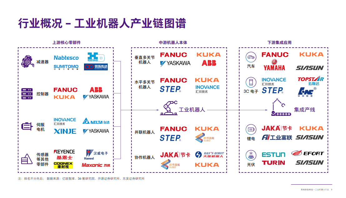 工業機器人行業洞察報告_市場_中國_全球