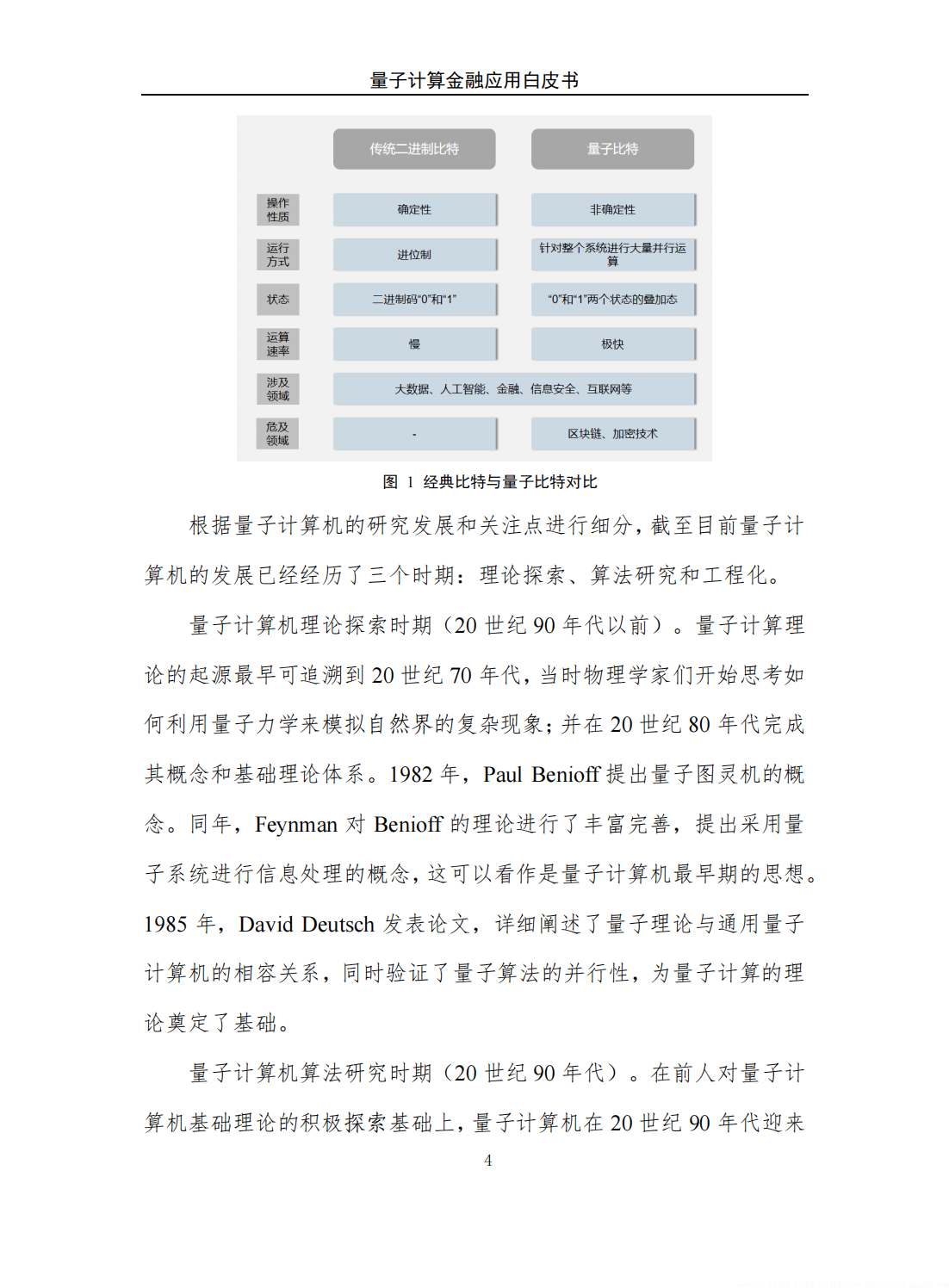 58页|量子计算金融应用白皮书（附下载）_搜狐网