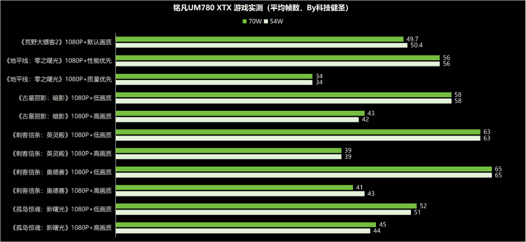 盤點銘凡um780xtx的5大核心競爭力!_散熱_處理器_ouclink