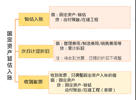 企業_發票_成本