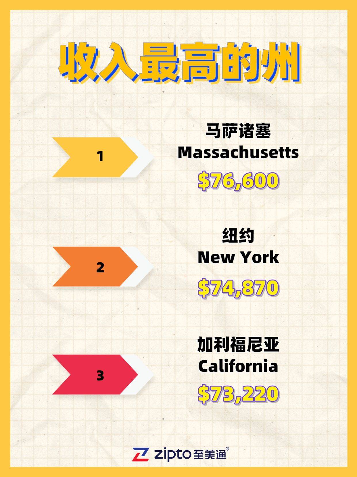 揭秘美国各州收入——2023年最新数据_搜狐网