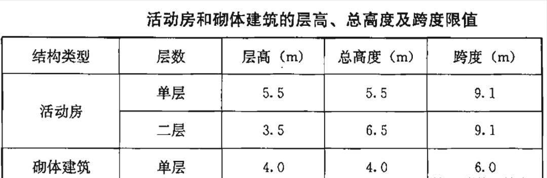 在表限值內的活動板房具有較成熟的施工,安裝,拆卸,維護經驗