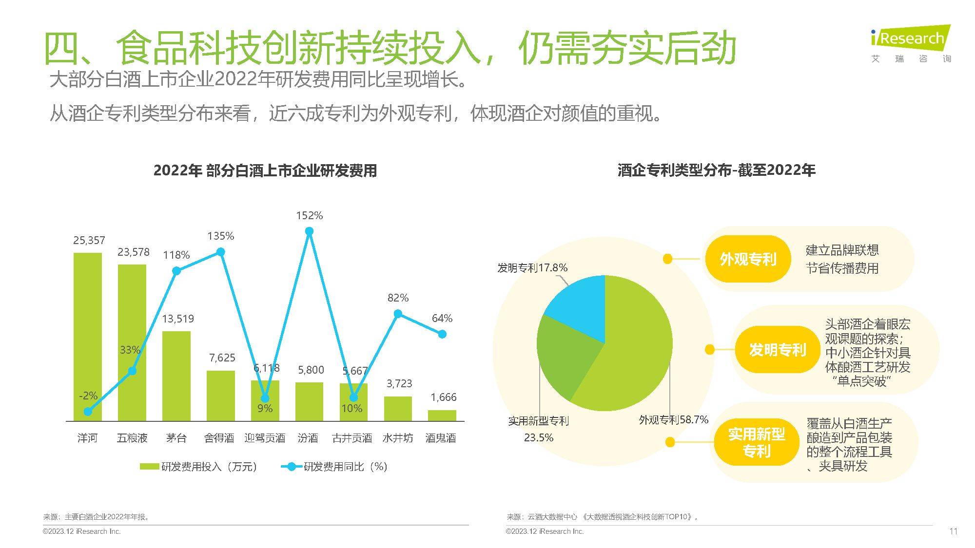 食品飲料行業七大風向(2023)(附下載)_報告_消費者_懷舊