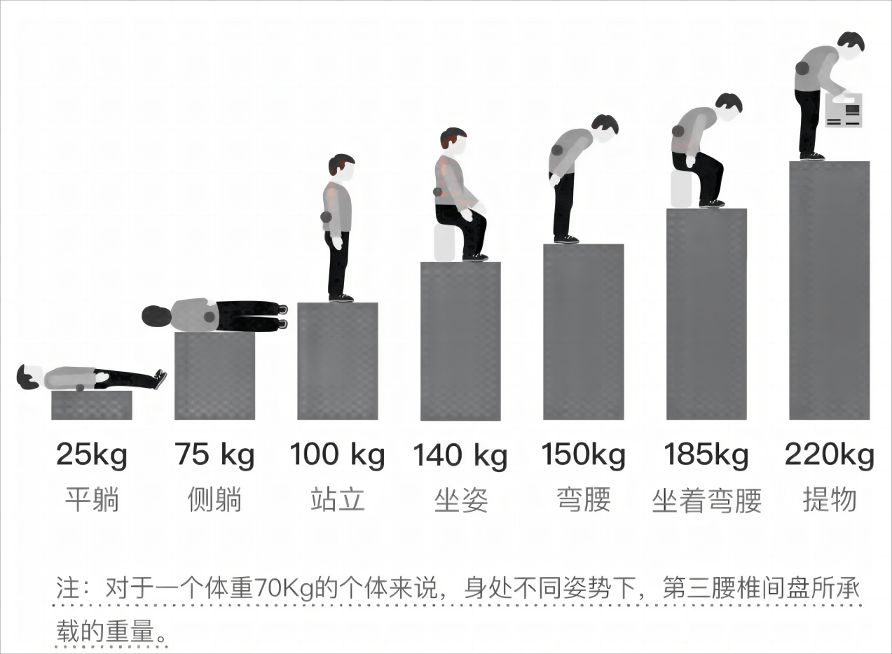 腰部_重物_身體