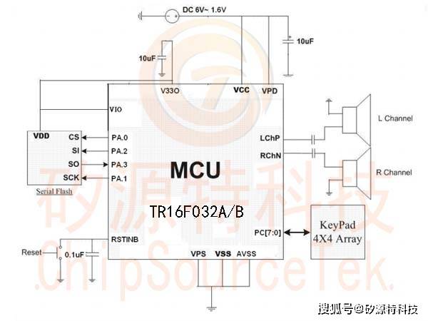 矽源特chipsourcetek-tr16f032a/b的方框图,mac体系结构,timer1和