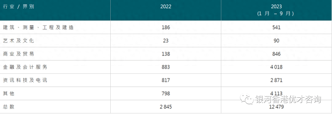 這6個條件缺一不可!_申請人_人才