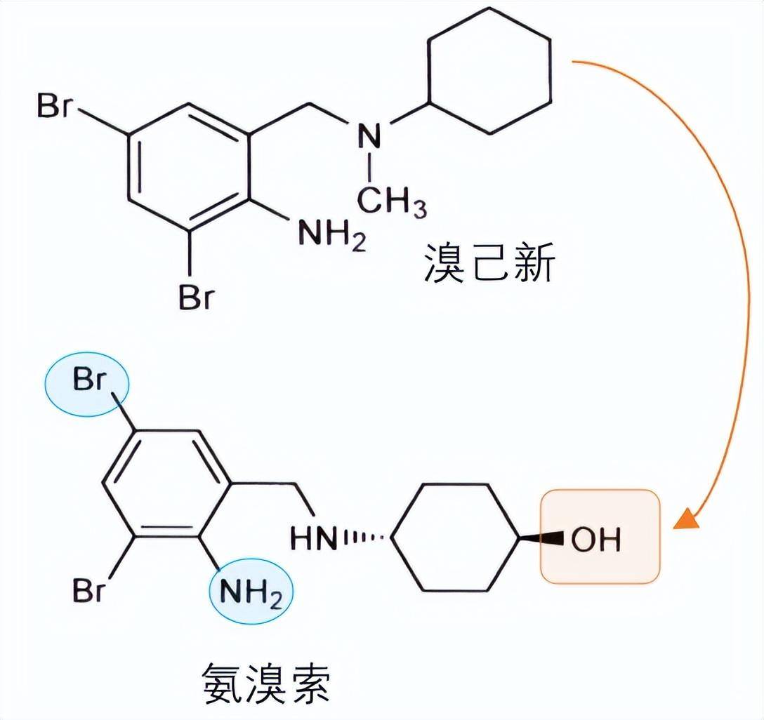 孩子咳嗽有痰,盐酸氨溴索为什么不推荐儿童使用？