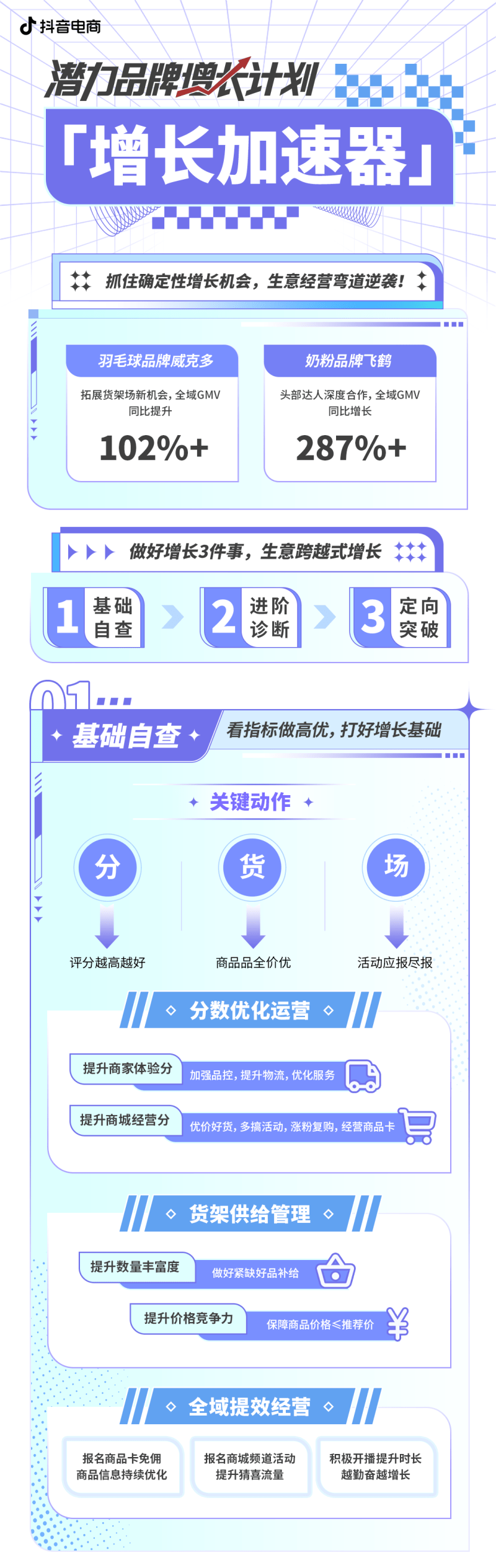 來看看抖音電商潛力品牌增長計劃