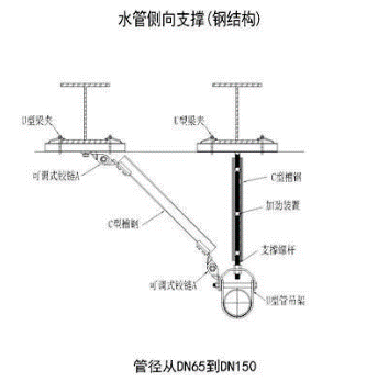 抗震支架:應用與成本全解析_管道_系統_管線