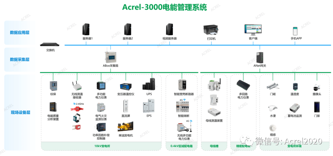 什麼是