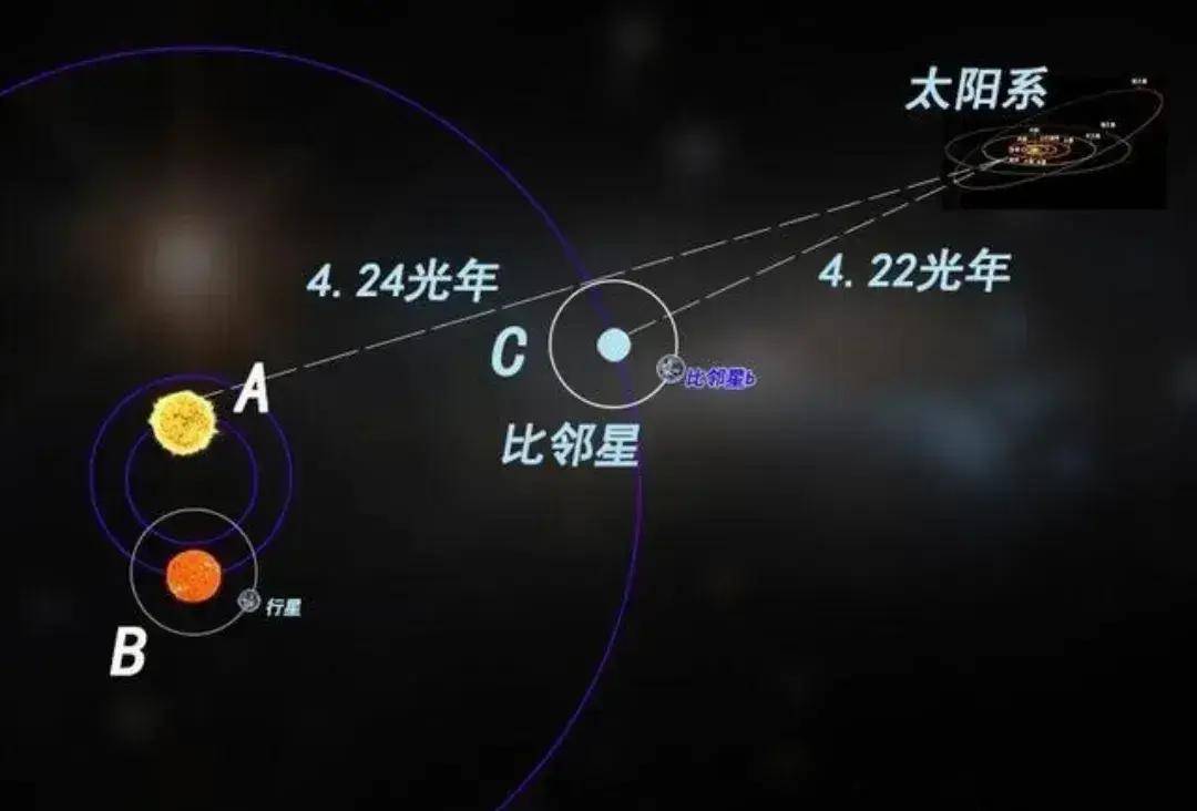 宇宙中已知最亮恒星，若放在比邻星的位置，地球将没有黑夜(图8)