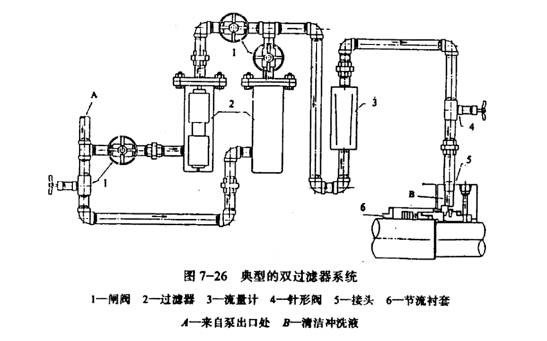 機械密封的輔助裝置--雜質過濾裝置_過濾器_固體_分離器