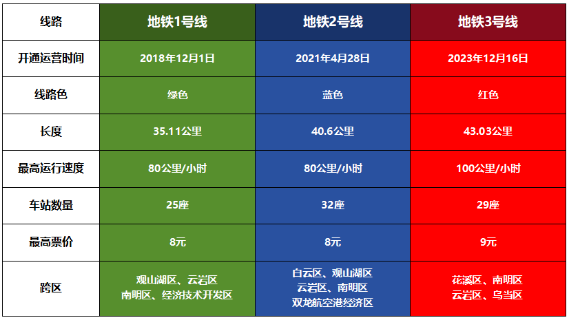 贵阳地铁线路表_贵阳地铁2号线_贵阳地铁站表