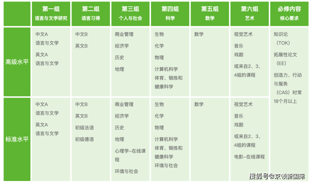 上海民办包玉刚实验学校|今日兴学,创造不平凡的明天_包校_品格_课程