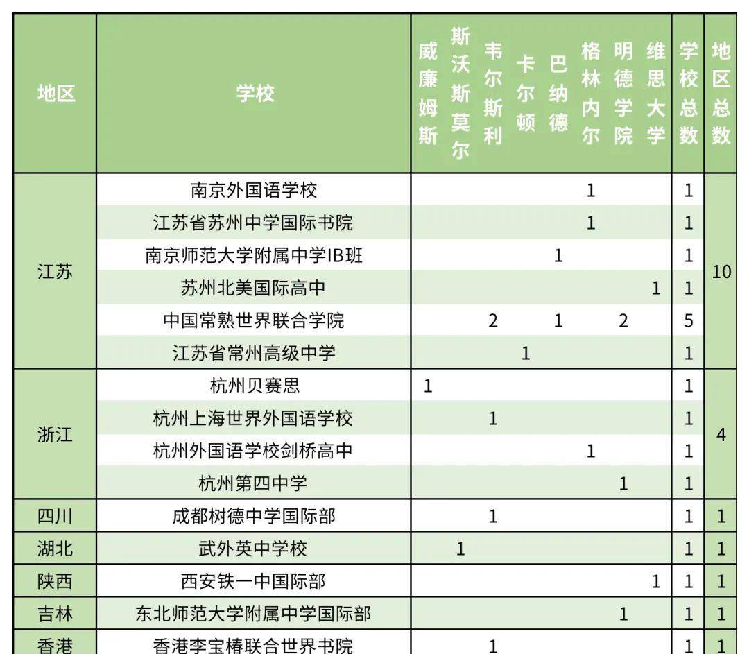 康奈爾,紐大錄取縮水,今年早申放榜有這些亮點和變數